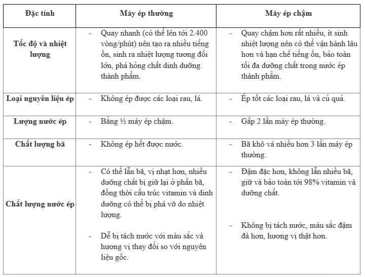 Những lưu ý khi chọn mua máy ép chậm